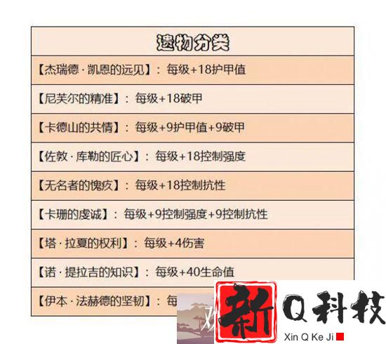 暗黑破坏神不朽失落的遗物在哪-暗黑破坏神不朽失落的遗物位置一览
