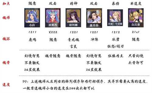 斗罗大陆魂师对决千仞雪阵容怎么搭配 斗罗大陆魂师对决千仞雪阵容搭配攻略