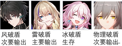 崩坏星穹铁道藏珍之蕾怎么快速刷取 崩坏星穹铁道藏珍之蕾快速刷取方法攻略
