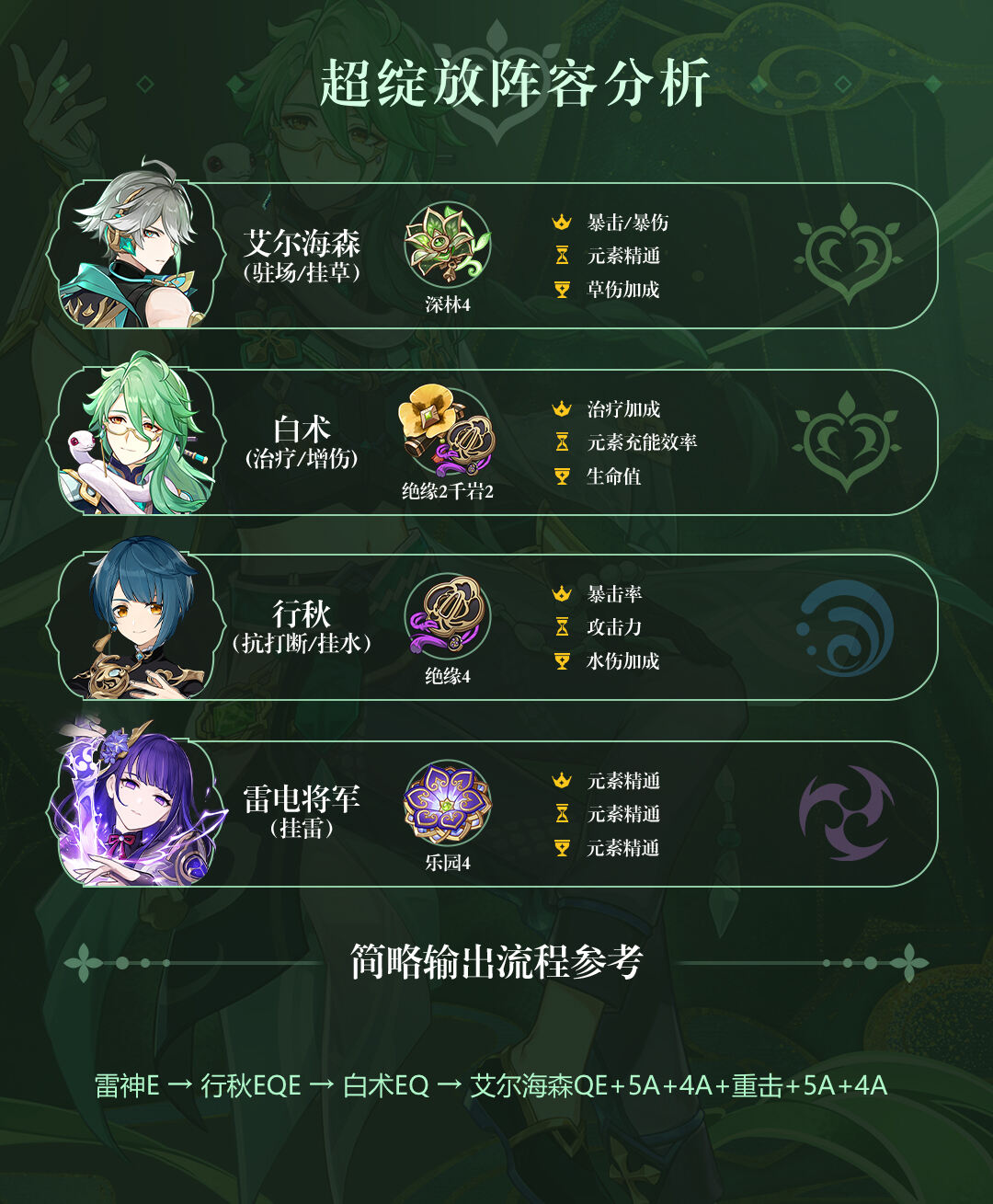 【原神】白术角色培养攻略大全_白术(白术机制分析/奶量计算/搭配推荐一览)