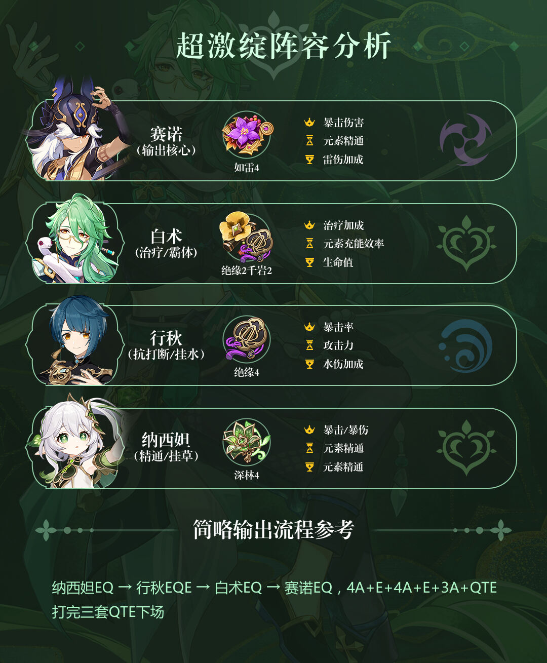 【原神】白术角色培养攻略大全_白术(白术机制分析/奶量计算/搭配推荐一览)