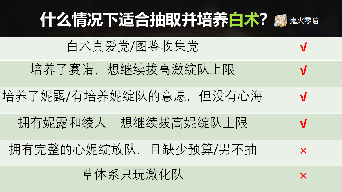 【原神】白术角色培养攻略大全_白术(白术机制分析/奶量计算/搭配推荐一览)