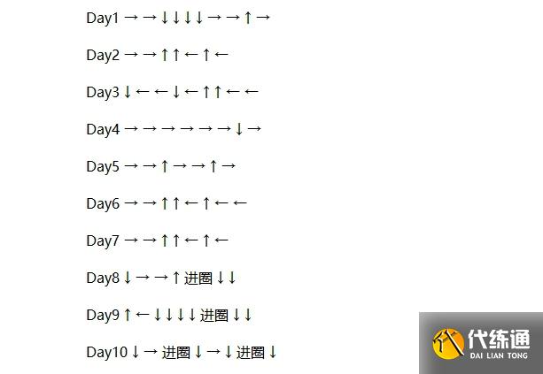 DNF精灵之森大冒险攻略大全:精灵之森大冒险路线图一览_精灵之森大冒险攻略