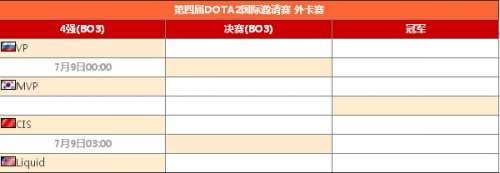 Dota2TI4总决赛赛程表_ti4赛程