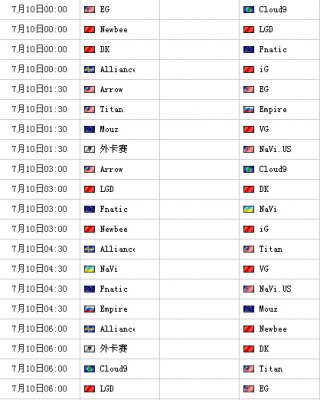 Dota2TI4总决赛赛程表_ti4赛程