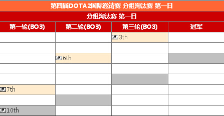 Dota2TI4总决赛赛程表_ti4赛程