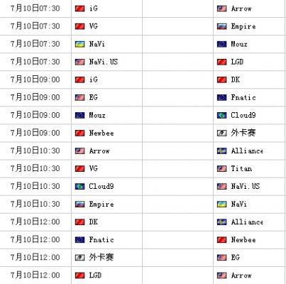 Dota2TI4总决赛赛程表_ti4赛程