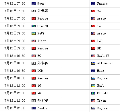 Dota2TI4总决赛赛程表_ti4赛程