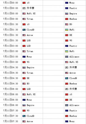 Dota2TI4总决赛赛程表_ti4赛程