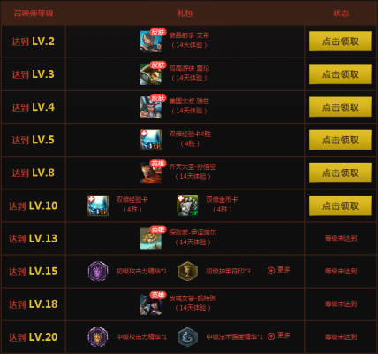 英雄联盟LOL最新新手成长礼包领取地址_lol升级礼包领取