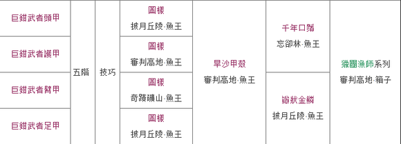 幻想神域钓竿合成办法鱼王出现地点(幻想神域钓鱼)