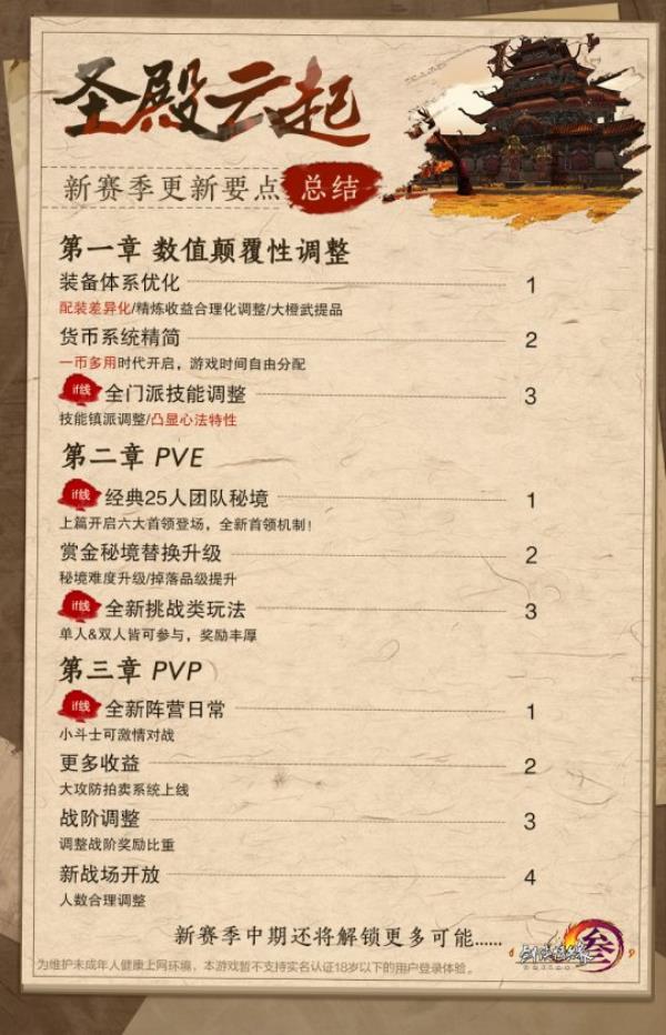 剑网3怀旧服新赛季即将启程-全民小橙武季末献礼