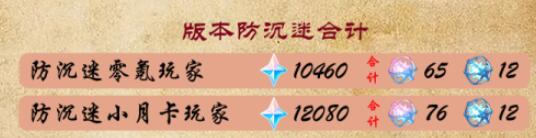 原神4.2版本可以白嫖多少原石-原神4.2可获得原石汇总