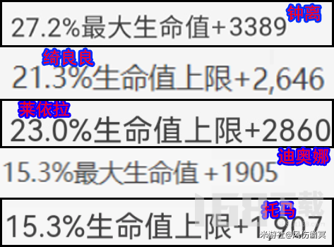 原神钟离和四个平替对比解析-萌新五大护盾角色培养攻略