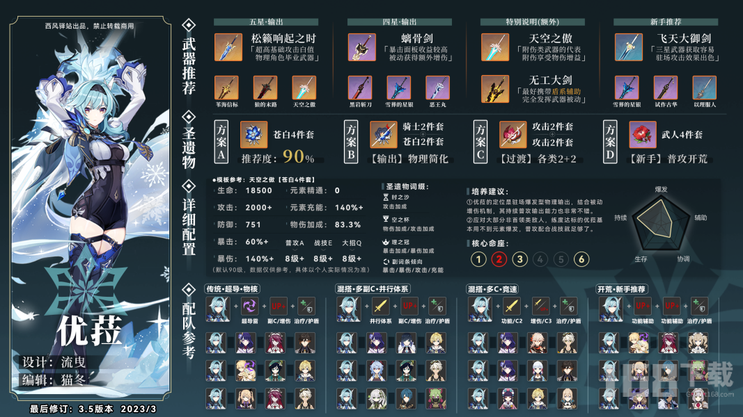 原神3.8版本优菈物理队就业趋势-优菈物理队转型培养方向