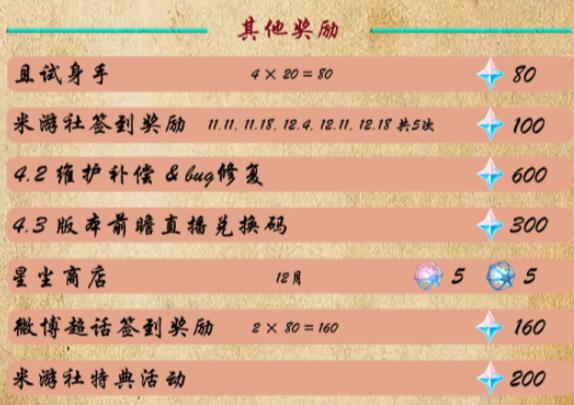 原神4.2版本可以白嫖多少原石-原神4.2可获得原石汇总