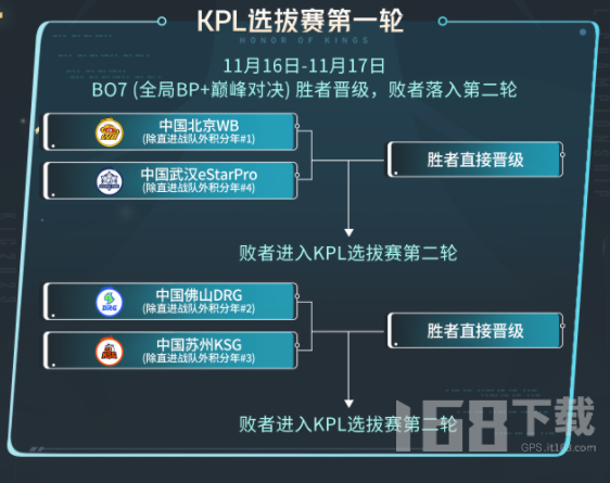 王者荣耀2023KIC选拔赛赛制是什么-2023KIC选拔赛赛制时间一览
