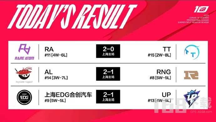 LPL夏季赛6月29日战队首发名单-LPL夏季赛6月29日比赛时间