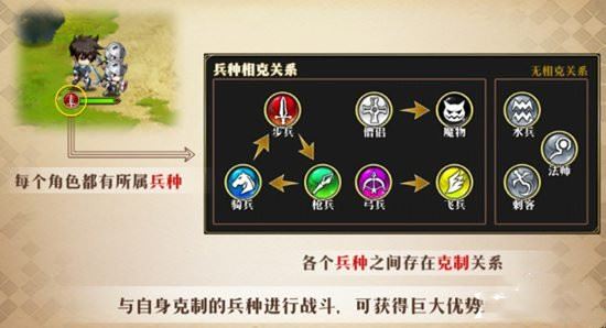 梦幻模拟战雷丁兵种怎么搭配 梦幻模拟战雷丁兵种搭配方法攻略