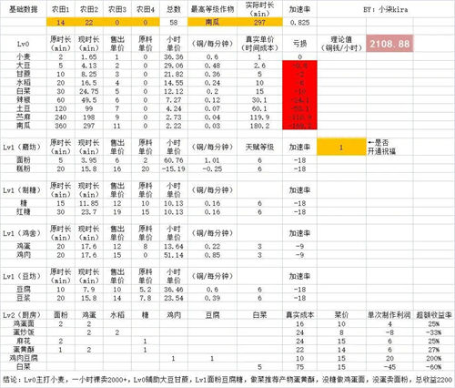 桃源深处有人家怎么赚钱 桃源深处有人家赚钱攻略一览
