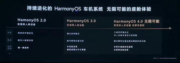 鸿蒙4.0有什么新功能